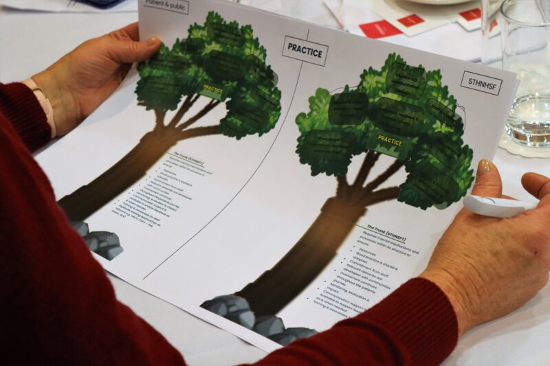 Holding engagement strategy ideas page